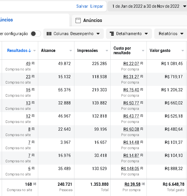 Estúdio de Tatuagem.
Investiu R$6.648,78 ao longo do ano.

Faturou mais de R$86.424,00!